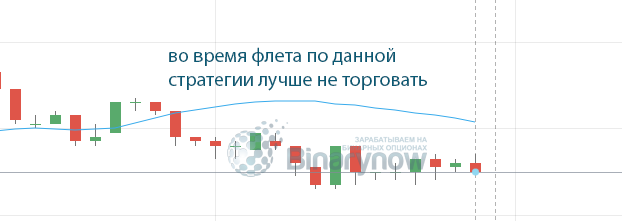 Отбрасываем флет